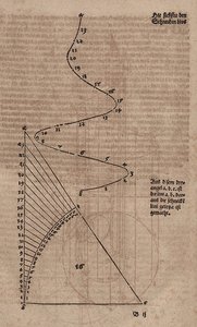 Conical Spiral without Auxiliary Lines